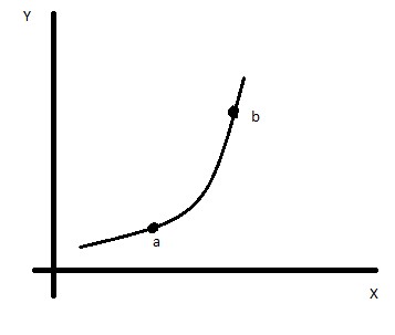 up indiff curve.jpg